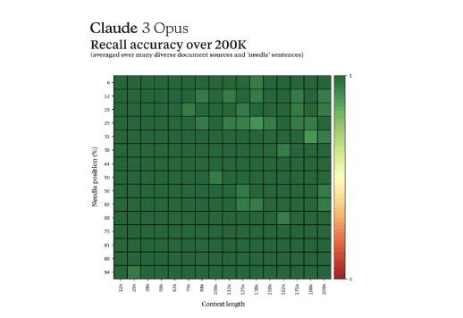 Claude 3 Opus. Изображение от Anthropic
