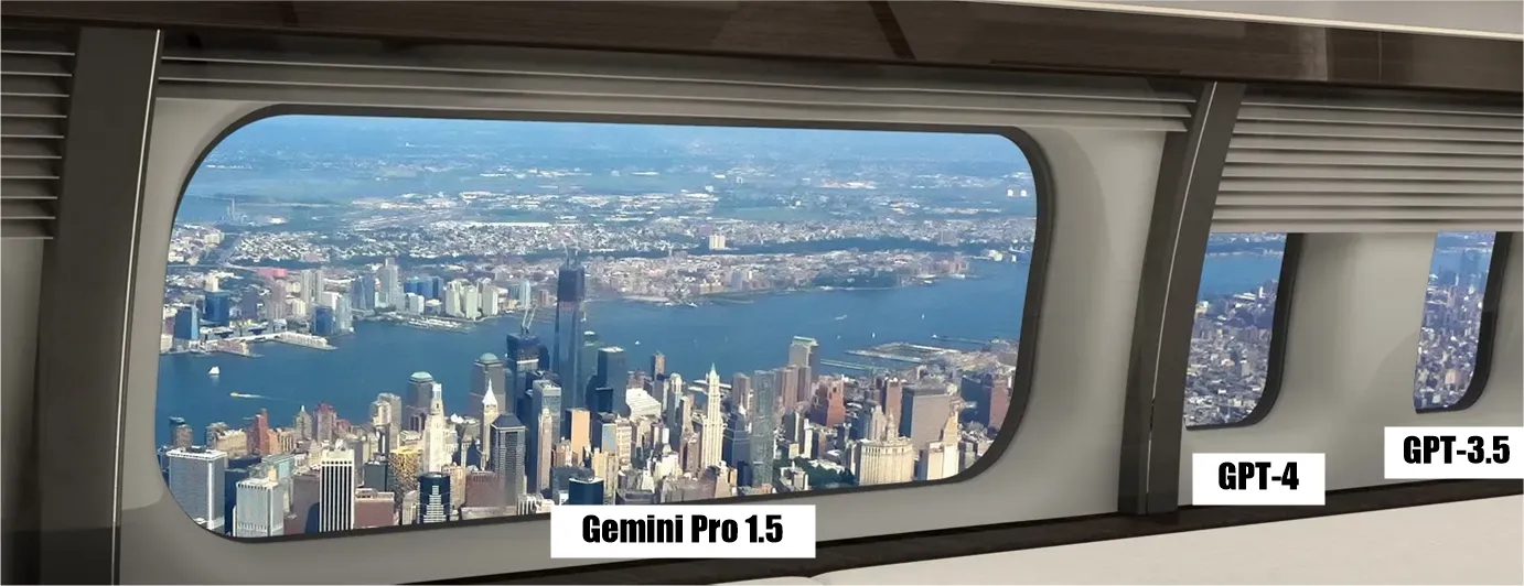 Gemini 1.5 Pro: Являются ли большие окна контекста решающим фактором?