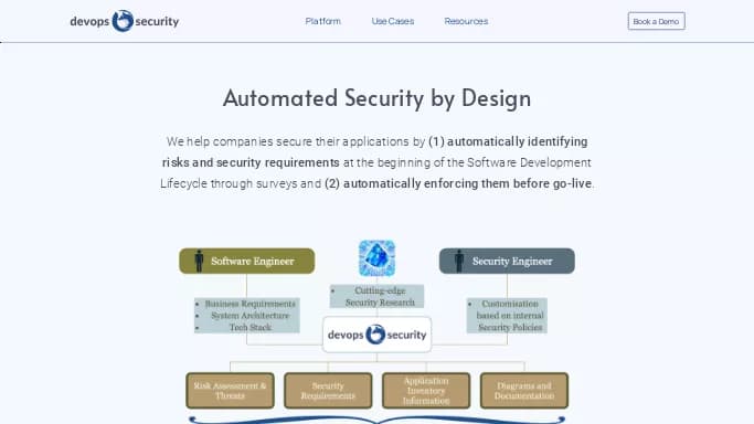 Devops Security — платная нейросеть   для маркетинга,  для повышения продуктивности. Бесплатная версия с ограниченным функционалом, есть платные тарифы.