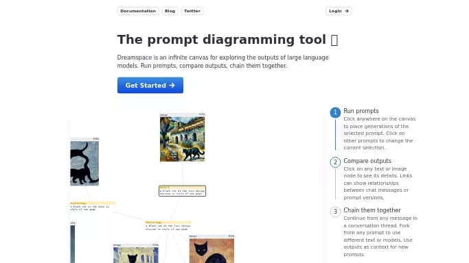 Dreamspace — платная нейросеть   для генерации промптов. 