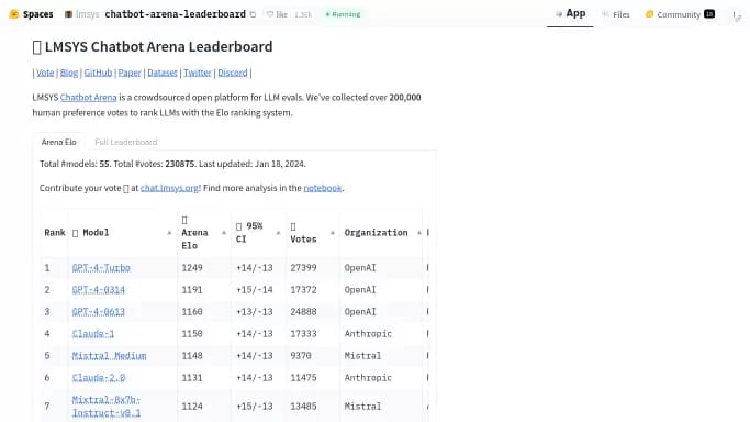 Leaderboard LLM — бесплатная нейросеть  , модели LLM. 