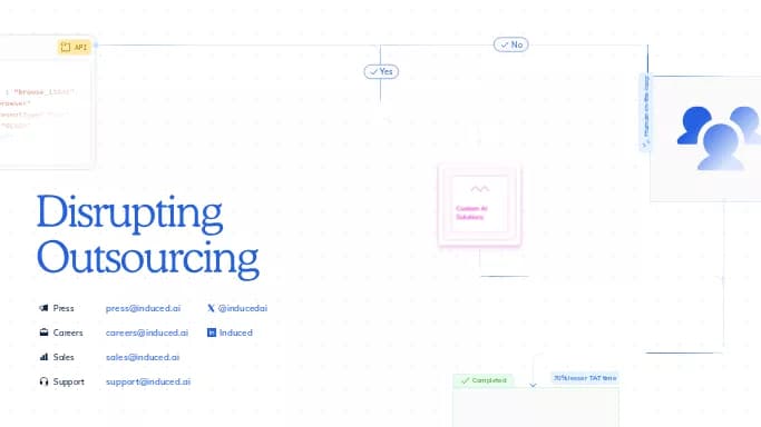 Induced — платная нейросеть   для маркетинга, для помощи в автоматизации. 