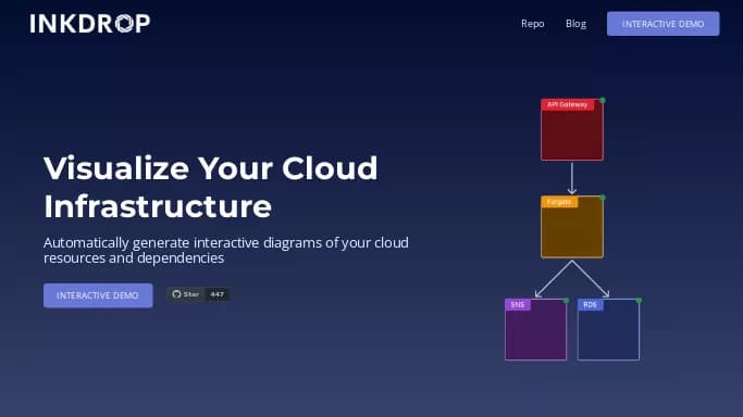 Inkdrop — бесплатная нейросеть   для транскрибации аудио и видео,  для повышения продуктивности,  для помощи в образовании. 