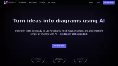 Нейросеть MyMap AI - Презентации,Образование