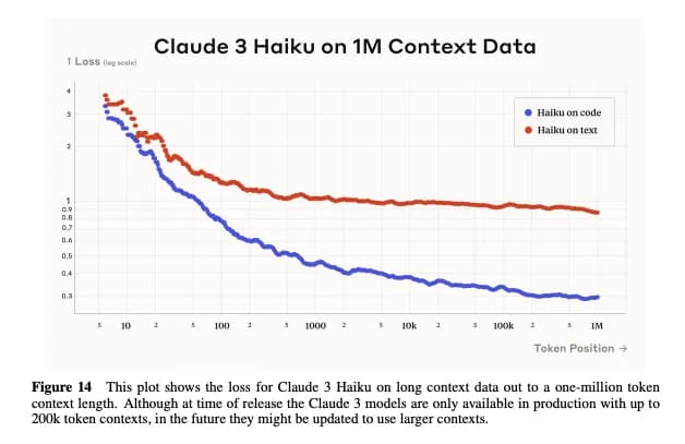 Claude 3 Haiku. Изображение от Anthropic