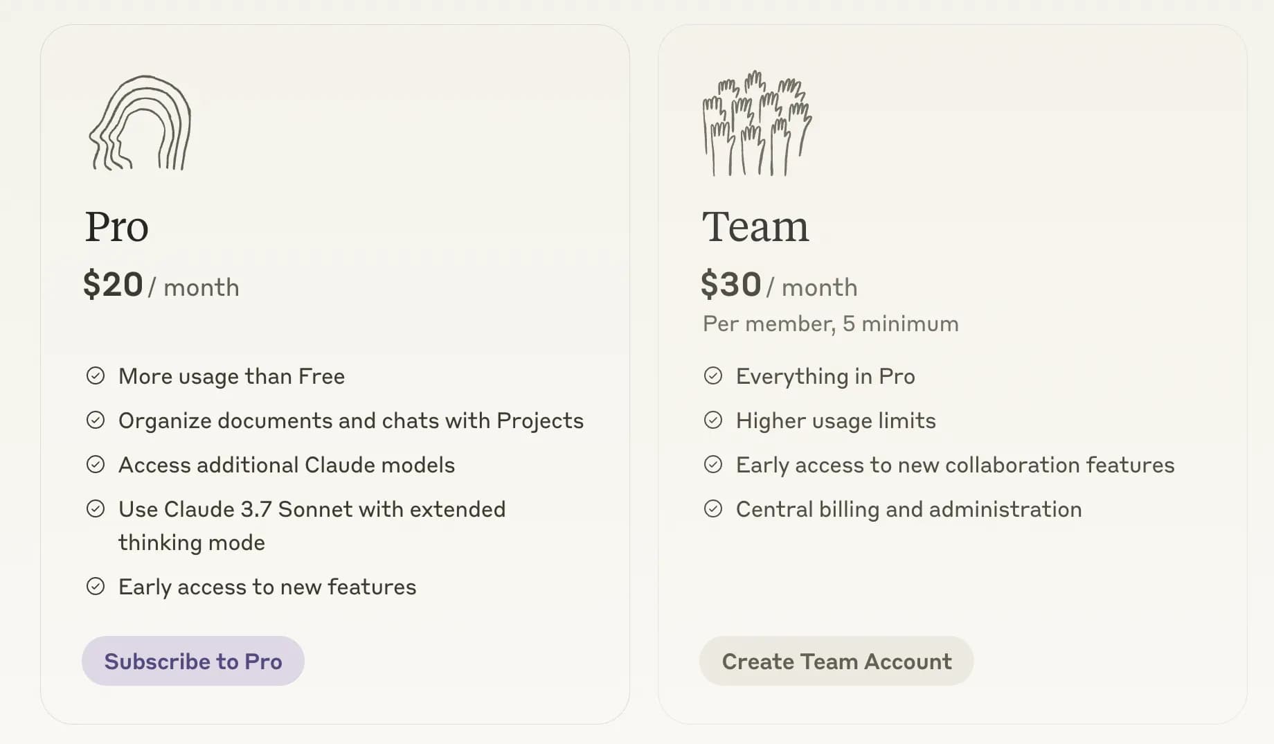 Тарифные планы Claude