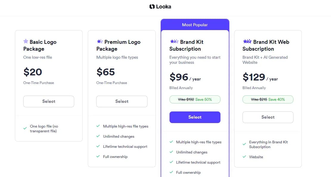 Скриншот Looka