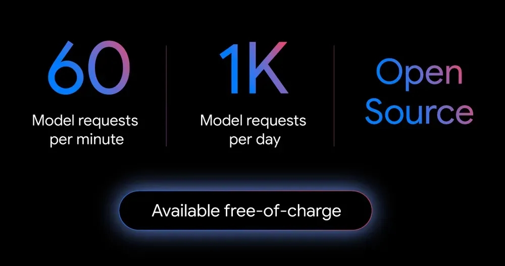 Забудьте о Claude и Cursor. Gemini CLI от Google — бесплатный инструмент для разработки с ИИ