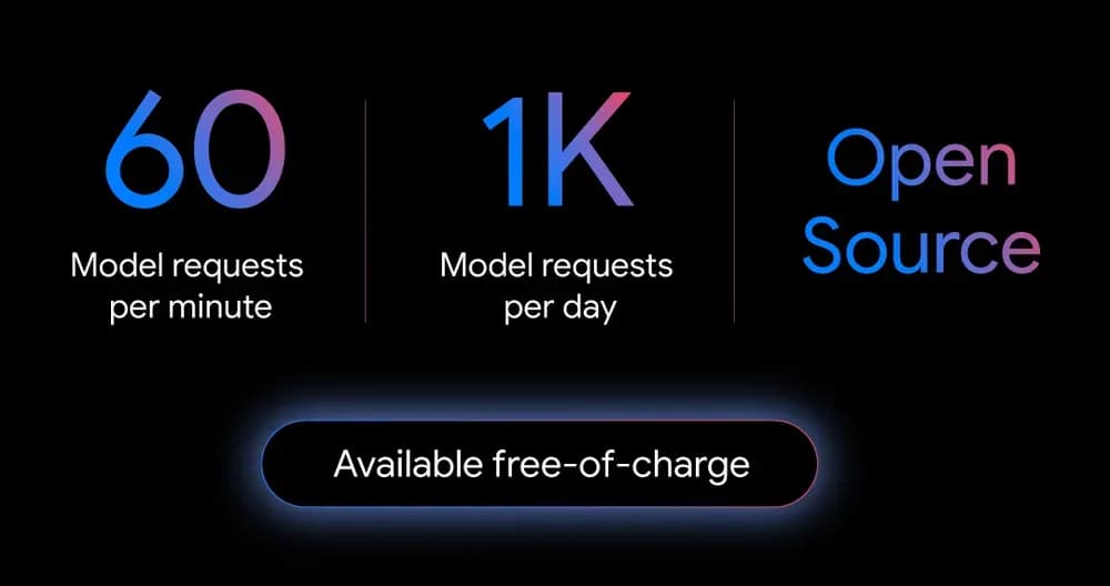 Забудьте о Claude и Cursor. Gemini CLI от Google — бесплатный инструмент для разработки с ИИ